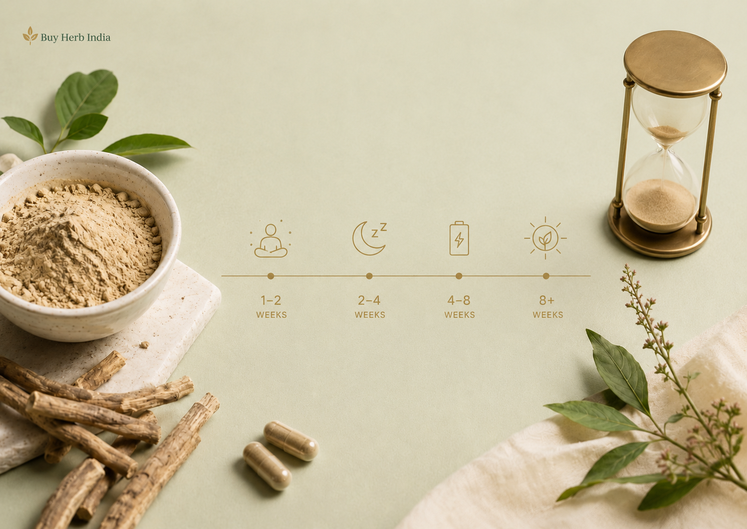 How Long Does Ashwagandha Take to Work for Stress, Sleep and Energy?