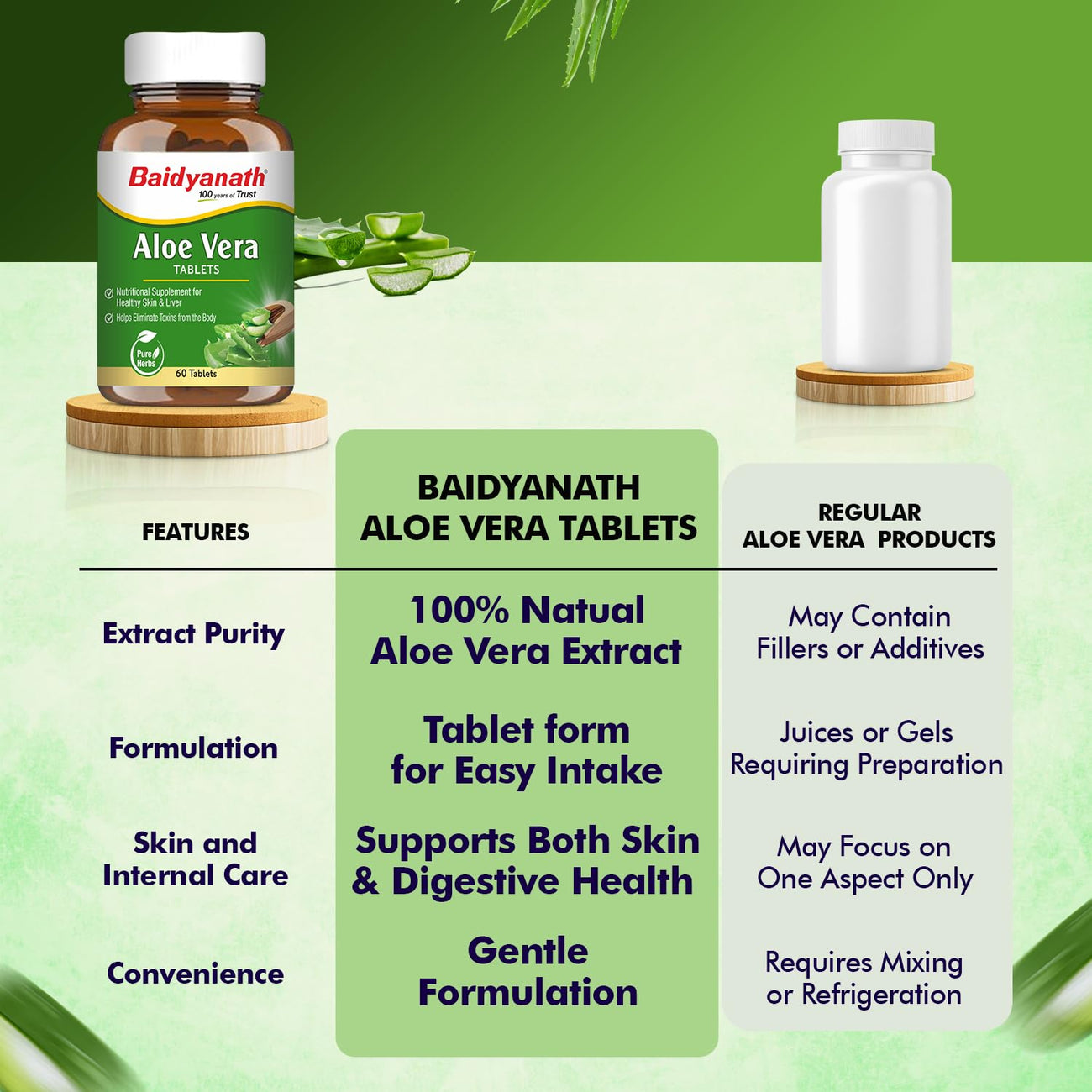 Baidyanath Aloe Vera Tablets