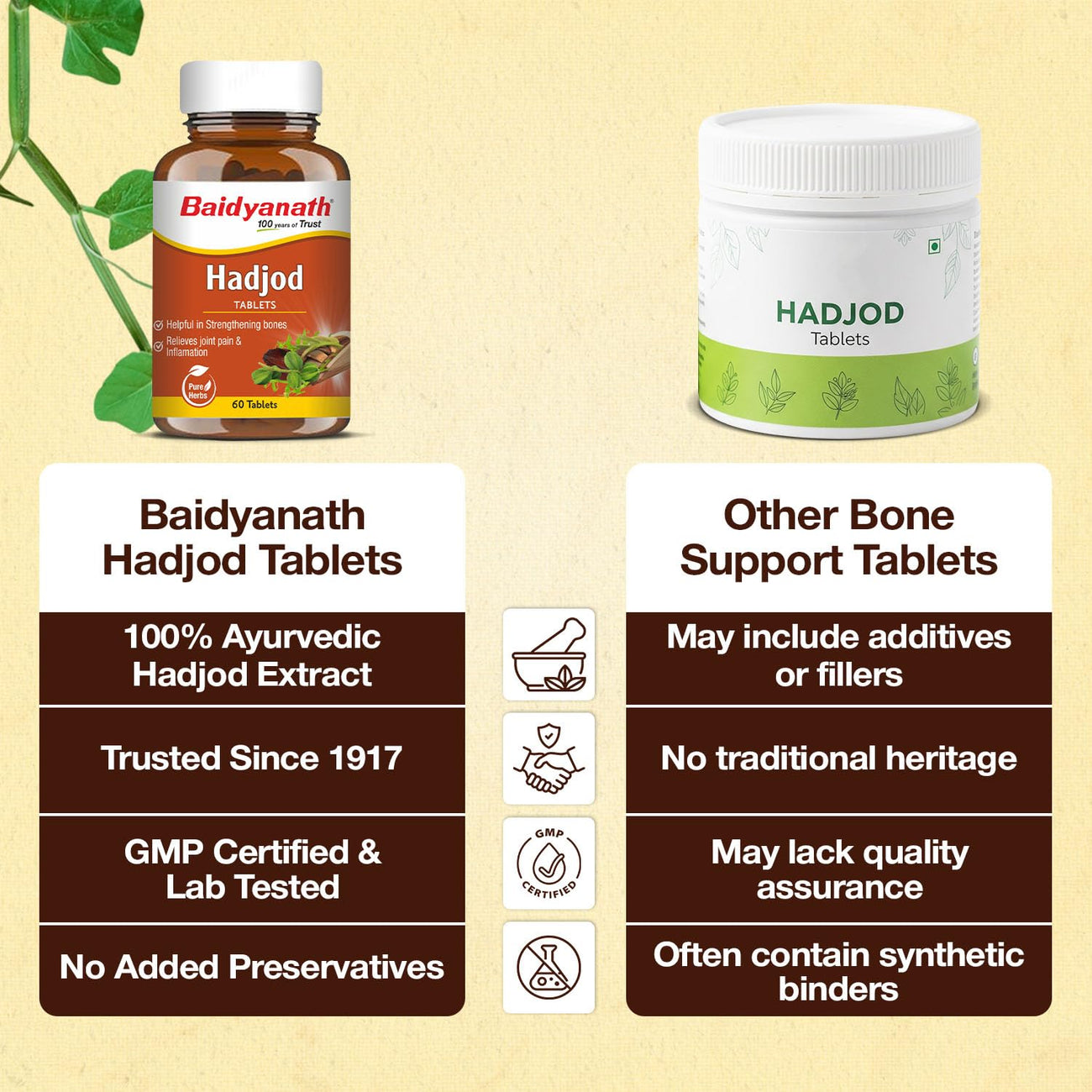 Baidyanath Ayurved Hadjod  60 Tabs