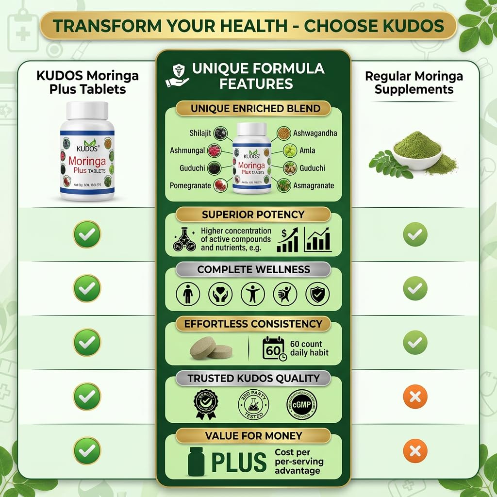 KUDOS Moringa Plus 60 Tablets