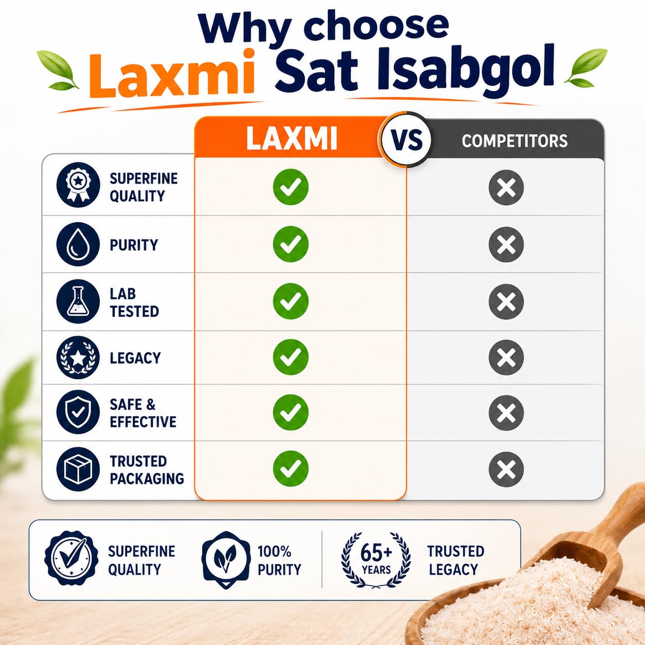 Laxmi Sat Isabgol Psyllium Husk Powder 400 gm