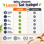 Laxmi Sat Isabgol Psyllium Husk Powder 400 gm