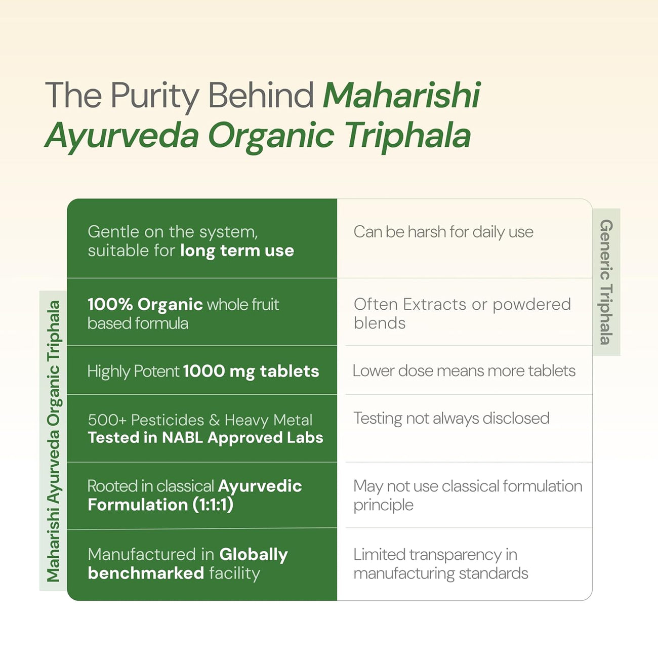 Maharishi Ayurveda Organic Triphala Tablets 1000mg 60 Tablets