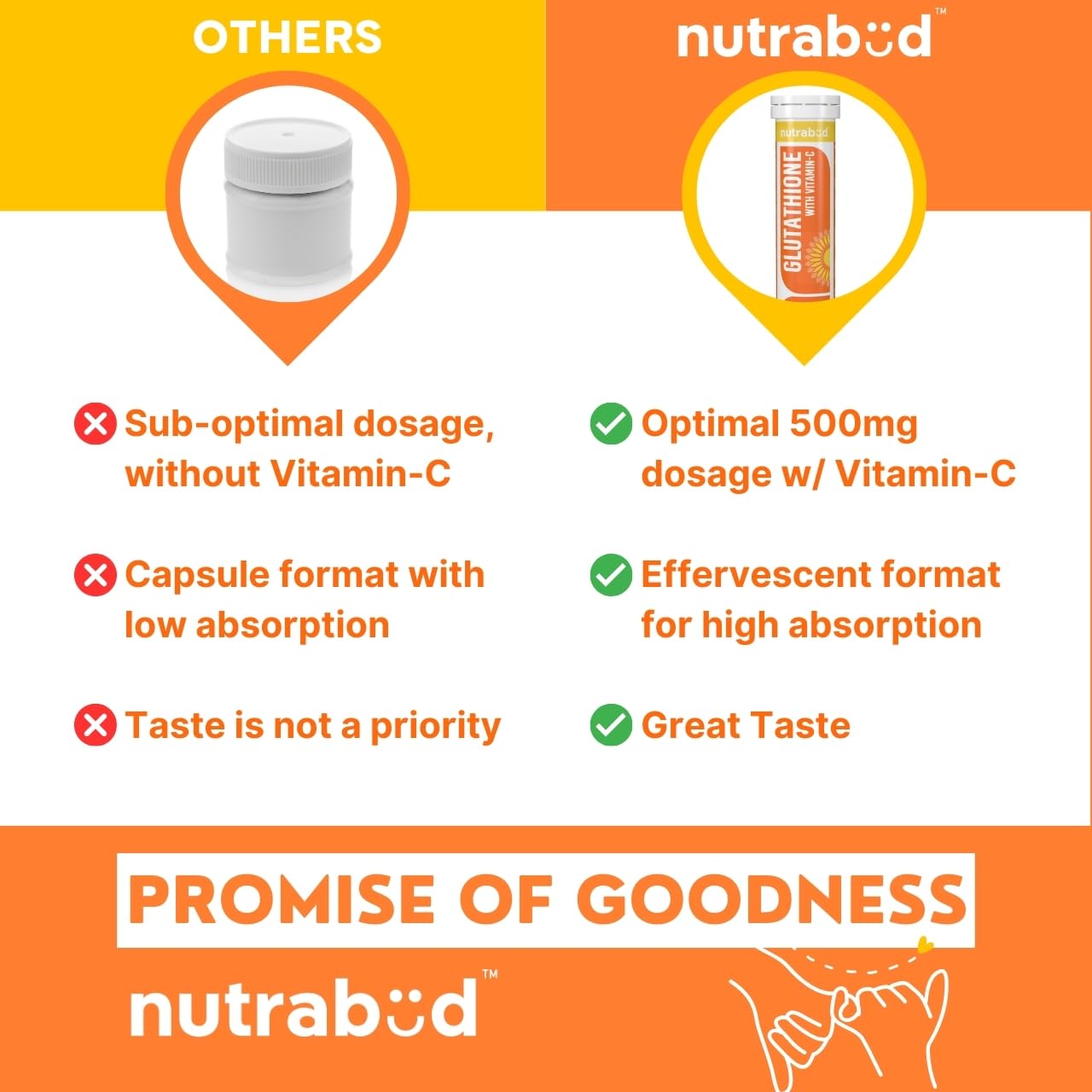 Nutrabud Glutathione Tablets 500mg with Vitamin-C 20 Tablets