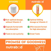 Nutrabud Glutathione Tablets 500mg with Vitamin-C 20 Tablets