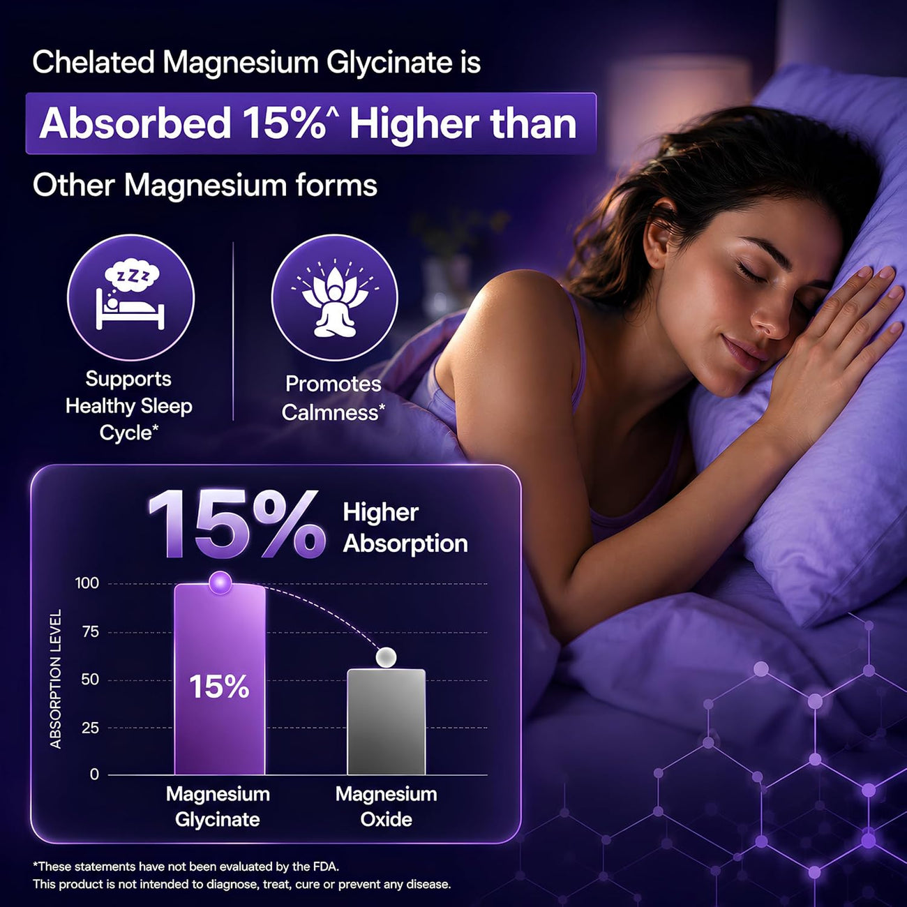 Nutrabud Magnesium Glycinate Supplement 120 Capsules