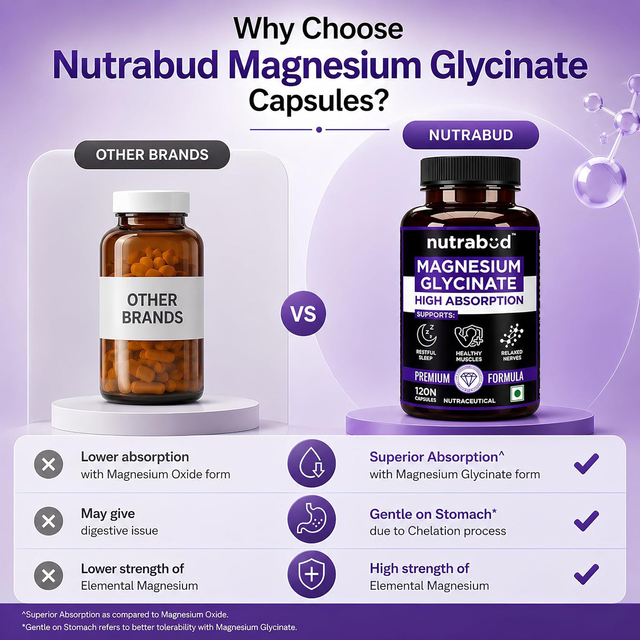 Nutrabud Magnesium Glycinate Supplement 120 Capsules
