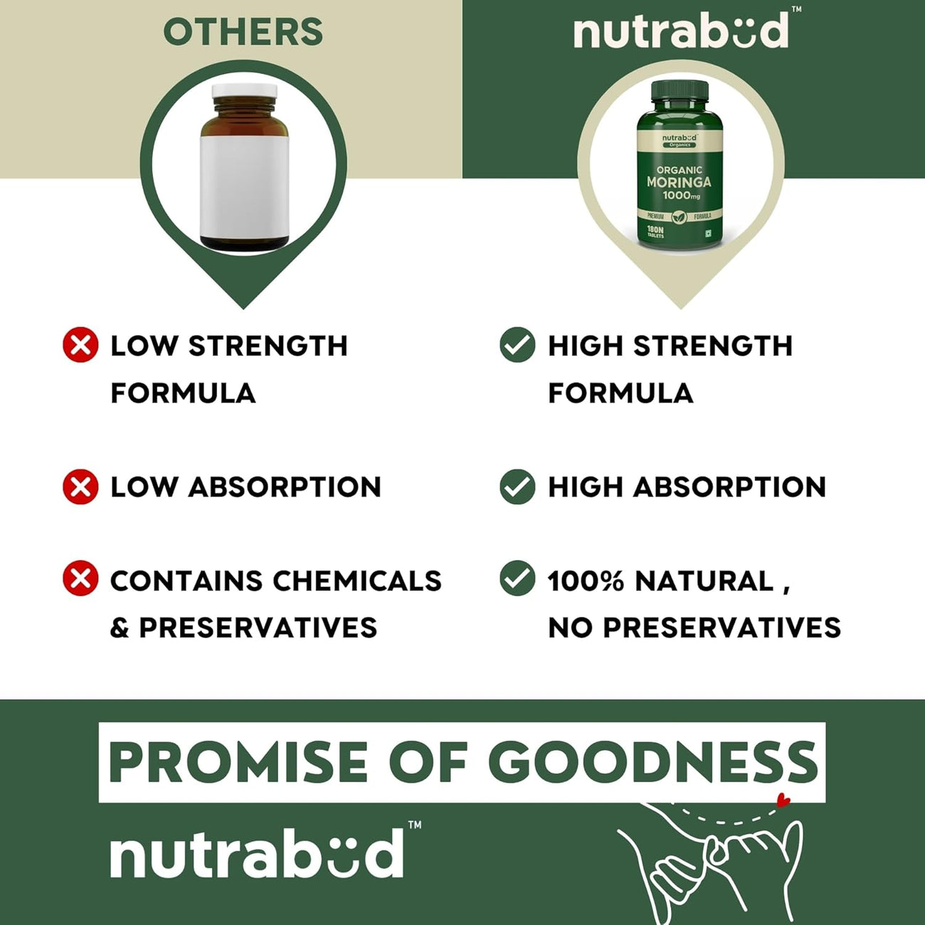 Nutrabud Organic Moringa 1000mg-180 Tablets