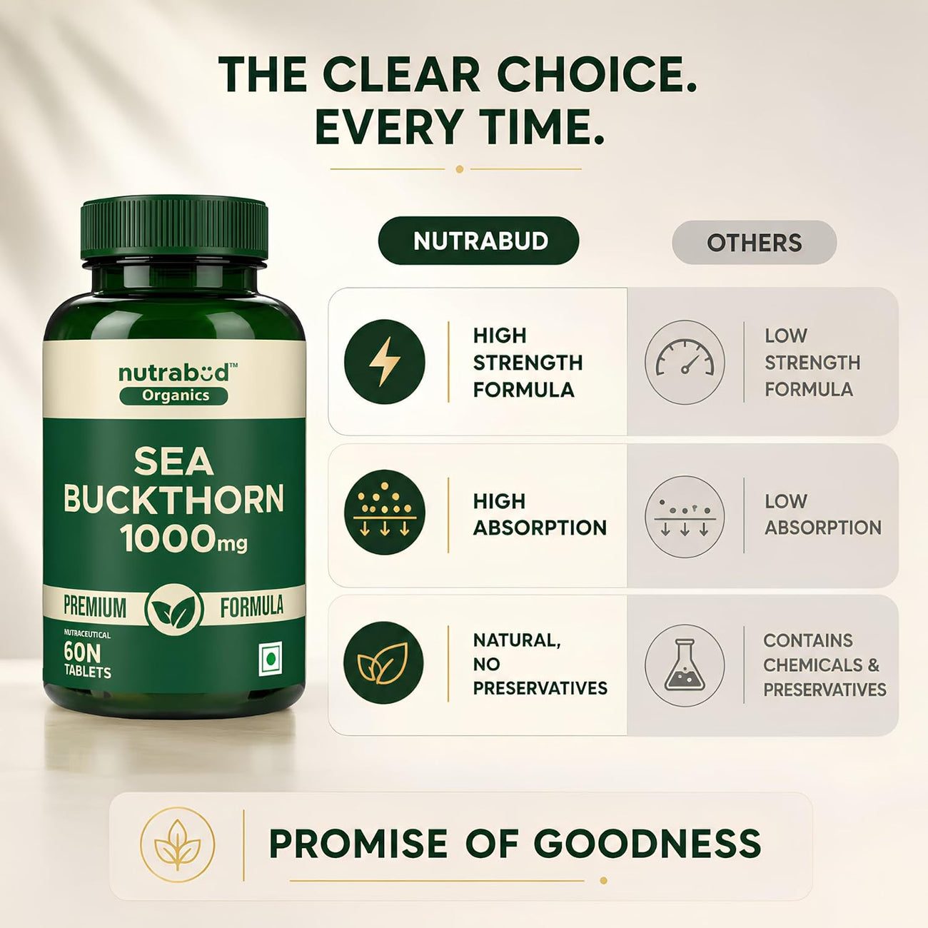 Nutrabud Organics Sea Buckthorn Berry Powder Capsules 1000mg - 60 Capsules