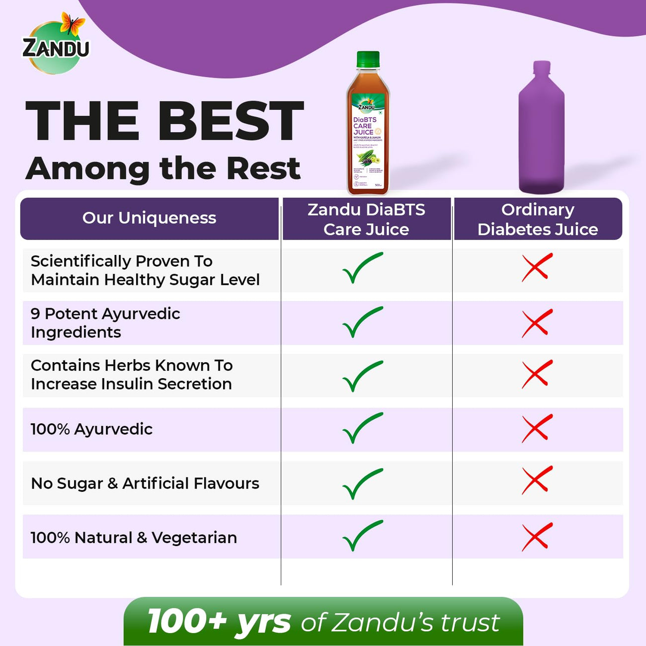 Zandu DiaBTS Care Juice with Karela & Jamun, 1000 ml  Blend of 9 Ayurvedic ingredients