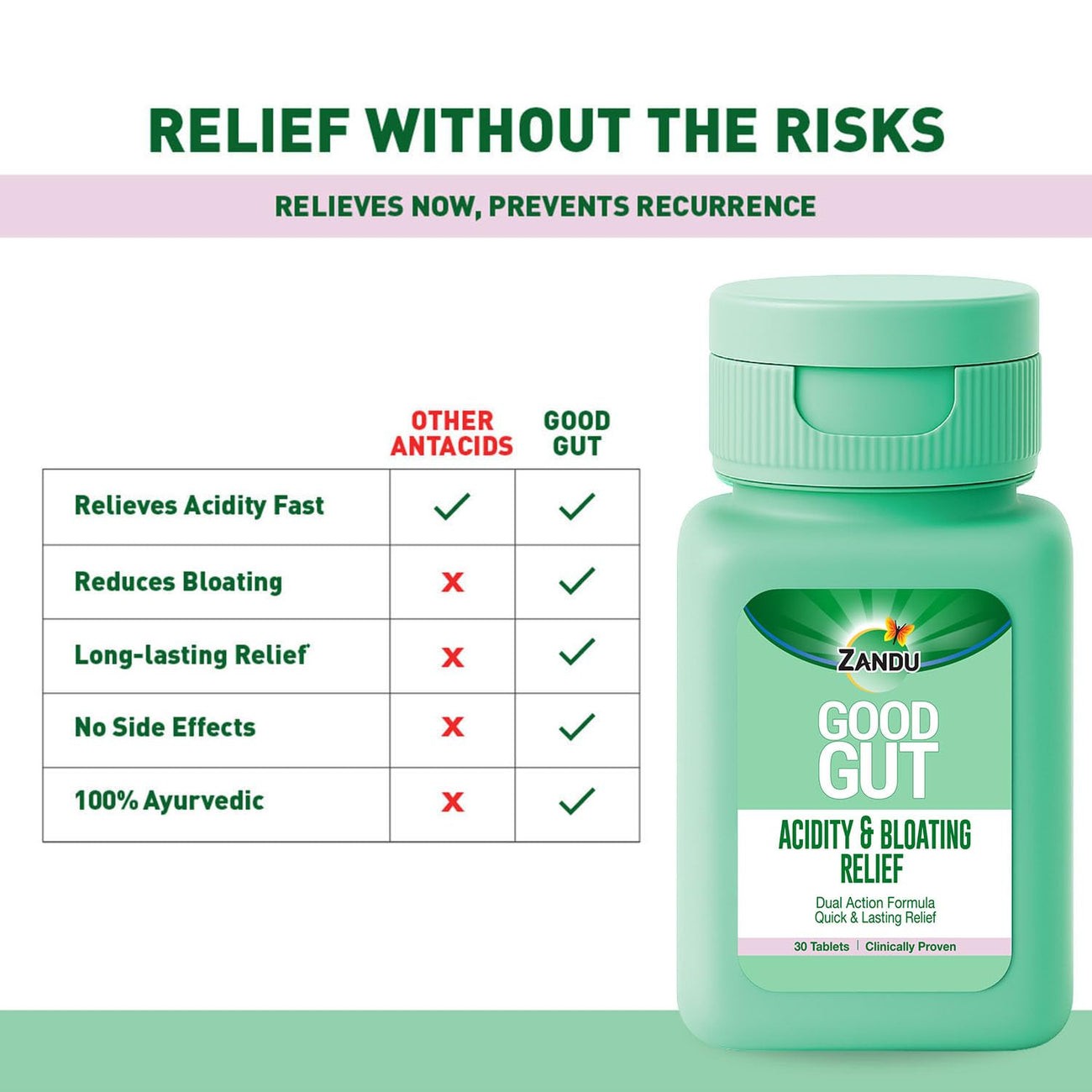 Zandu Good Gut Acidity & Bloating Relief Tablets  Clinically Proven  Instant & Long-Lasting Relief  Non-Habit Forming, 30 Tablets