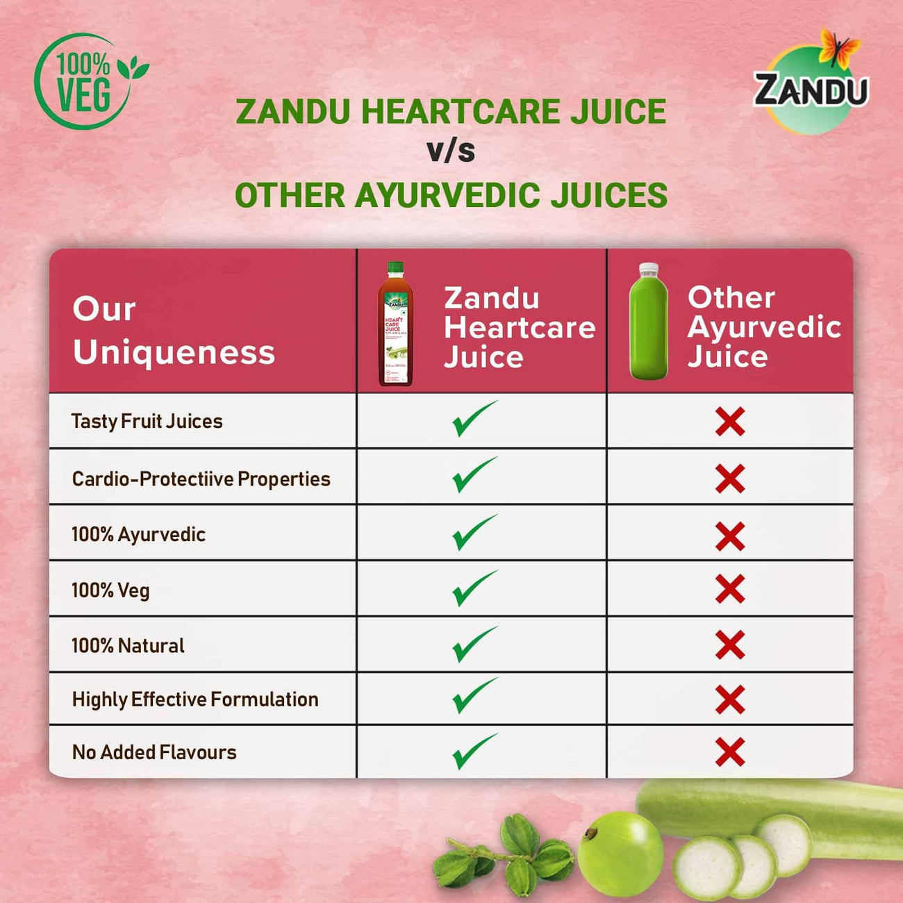 Zandu Heart Care Juice 1 L