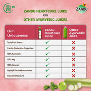 Zandu Heart Care Juice 1 L