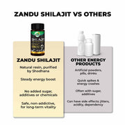 Zandu Shilajit Capsules, Infused with Goodness of Natural Shilajit Extracts, Helps Boost Immunity & Energy, Supports Metabolism
