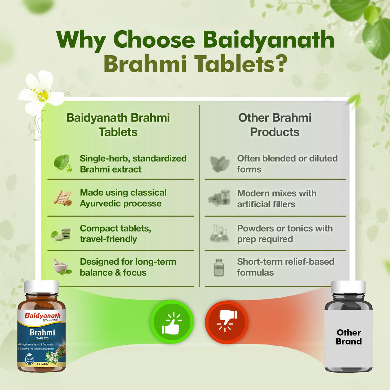 Baidyanath Brahmi Tablets - Memory, Focus & Mind Wellness Support