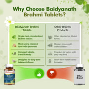 Baidyanath Brahmi Tablets - Memory, Focus & Mind Wellness Support