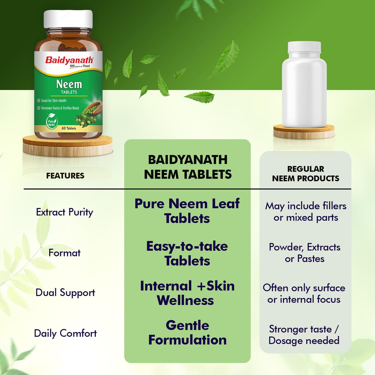 Baidyanath Neem Tablets - Skin Detox, Acne-Prone Skin & Immunity Support