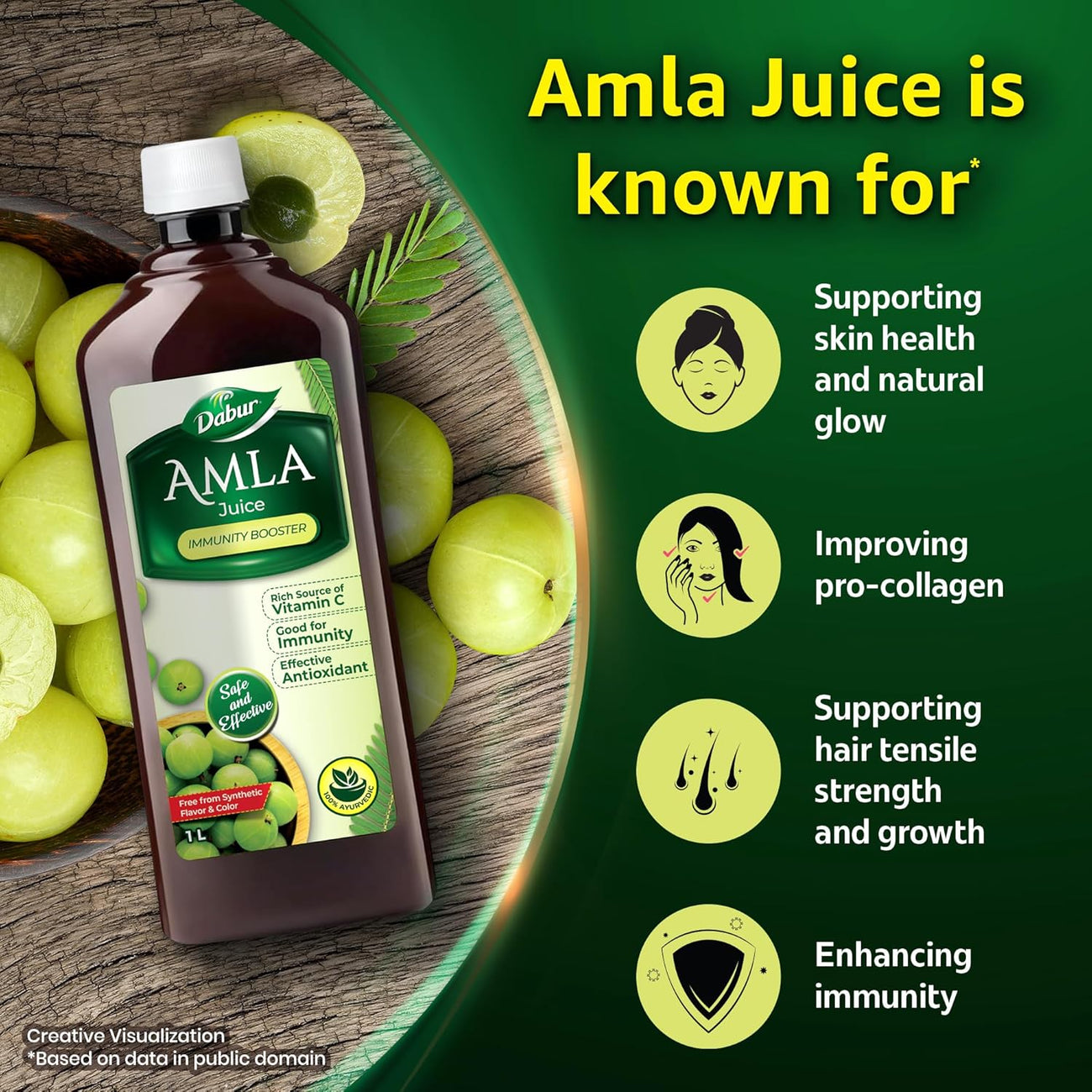 Amla Juice - Dabur